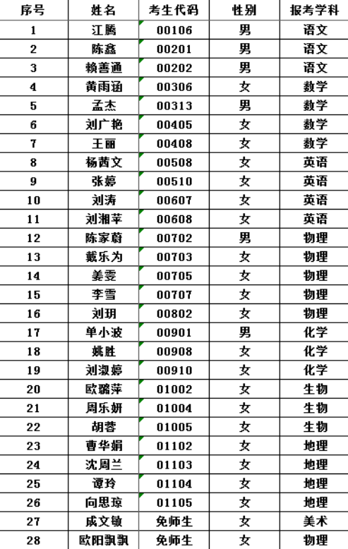 2020年湘潭市人口总量是多少_湘潭市1953年地图(2)